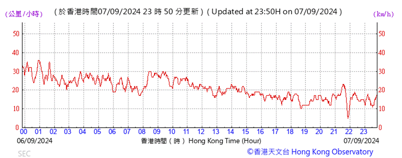 A graph showing the time of a stock market
Description automatically generated